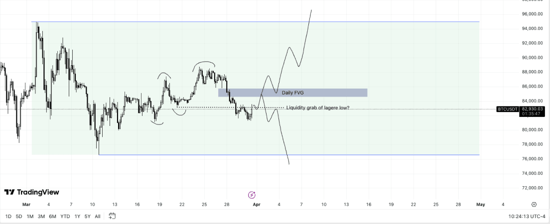 Bitcoin prediction: What will BTC do?